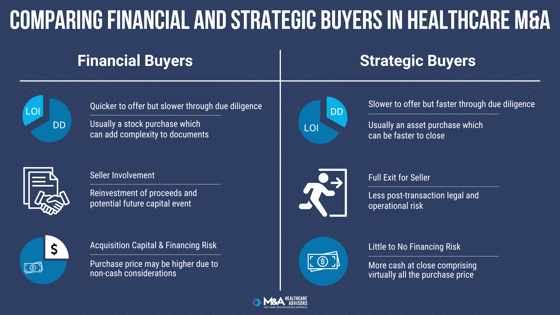 types of buyers
