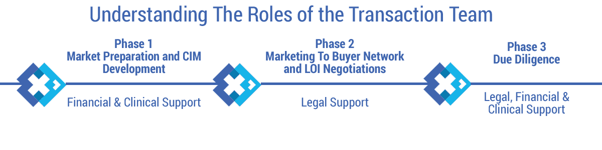 TransactionTeamRoles2